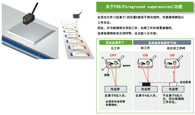 BGS/FGS功能可輕松進行更嚴格的設(shè)定![CX-44□]