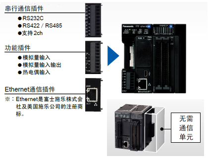 工廠和辦公室的各種電力數(shù)據(jù)定期向FTP服務(wù)器傳輸。