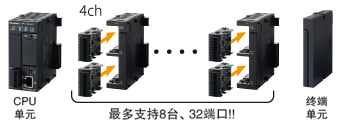 傳感器等檢測(cè)數(shù)據(jù)或者檢測(cè)設(shè)備的結(jié)果信息等的匯總，實(shí)現(xiàn)了履歷管理。