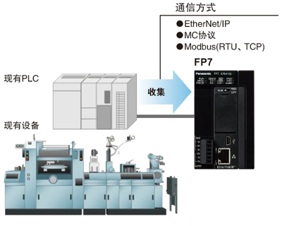 FTP(S)客戶端功能(SSL對(duì)應(yīng))