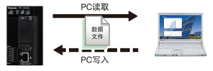 郵件送信功能(SSL對(duì)應(yīng))