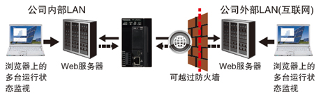 7大「節(jié)省」！