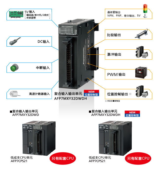 發(fā)生意外情況時(shí)，可恢復(fù)至出廠時(shí)的程序