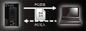 FTP服務(wù)器功能