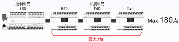 扩展单元大合计3台。