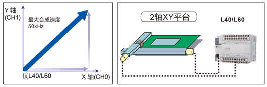 2轴直线插补(L40、L60)