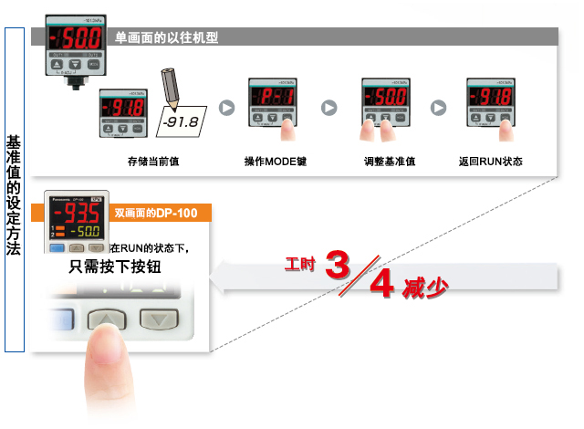 可同时显示两个值、直接设定基准值