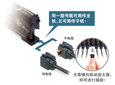 無主機、子機之分