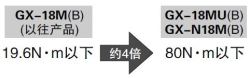 紧固强度提高约4倍