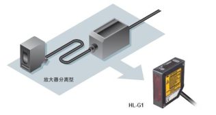 控制器内置，可对设备，