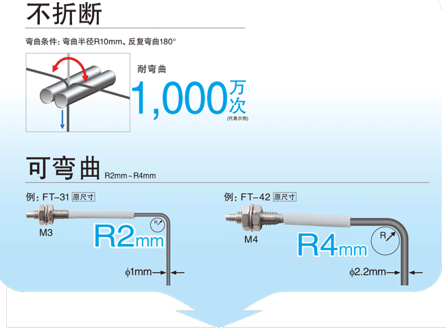 不易折斷！ 可彎曲！低價(jià)！