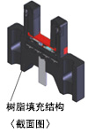 强烈的振动?冲击