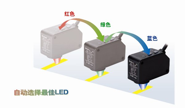 色標(biāo)模式 [超高速反應(yīng)]